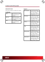 Preview for 12 page of Akai A51007 Instruction Manual