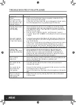 Предварительный просмотр 12 страницы Akai A58085 Instruction Manual