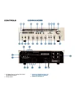 Предварительный просмотр 3 страницы Akai AA-1030/L Operator'S Manual