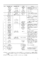 Предварительный просмотр 11 страницы Akai AA-1030 Service Manual