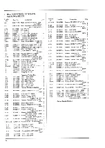 Предварительный просмотр 26 страницы Akai AA-1030 Service Manual