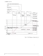 Предварительный просмотр 15 страницы Akai AA-1135 Service Manual