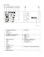 Preview for 7 page of Akai AA-V2080 Operator'S Manual