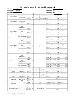 Preview for 13 page of Akai ACA-2202 Service Manual