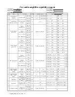 Preview for 14 page of Akai ACA-2624 Service Manual