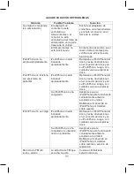 Предварительный просмотр 32 страницы Akai ACI-6 User Manual