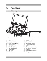 Предварительный просмотр 8 страницы Akai ACVDS702 User Manual