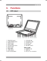 Preview for 7 page of Akai ACVDS950 User Manual