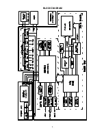 Предварительный просмотр 5 страницы Akai ADV-85DR Service Manual