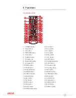 Preview for 10 page of Akai AHC 1500 User Manual