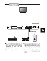 Предварительный просмотр 10 страницы Akai AHC1000 Operator'S Manual