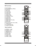 Предварительный просмотр 12 страницы Akai AHC1400 User Manual