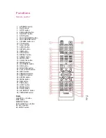 Preview for 6 page of Akai AHC1600 Quick Start Manual