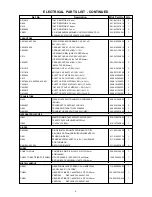 Preview for 8 page of Akai AJ-C3150R Service Manual