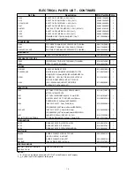 Preview for 11 page of Akai AJ-C3150R Service Manual