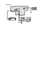 Preview for 14 page of Akai AJ-C3150R Service Manual