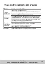 Preview for 13 page of Akai AK-64-CF Instruction Manual