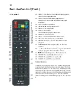 Предварительный просмотр 16 страницы Akai AK22FLEDCG Instruction Manual