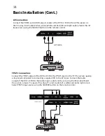 Предварительный просмотр 14 страницы Akai AK32DLEDN Instruction Manual