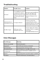 Preview for 14 page of Akai AKDB605 Instruction Manual