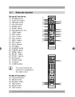 Preview for 10 page of Akai AL2425CI User Manual