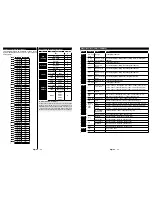 Preview for 9 page of Akai AL3214SMART User Manual