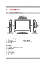 Preview for 9 page of Akai ALD1590H User Manual