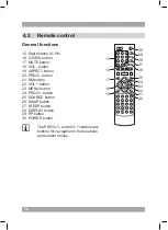 Предварительный просмотр 10 страницы Akai ALD1590H User Manual