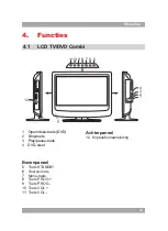 Preview for 31 page of Akai ALD1590H User Manual