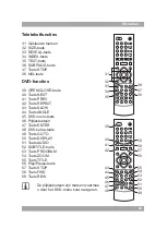 Preview for 33 page of Akai ALD1590H User Manual