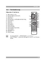 Preview for 101 page of Akai ALD1590H User Manual