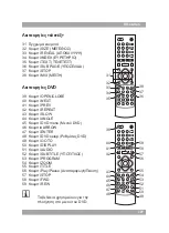 Preview for 127 page of Akai ALD1590H User Manual