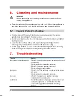 Preview for 20 page of Akai ALD1915H User Manual