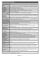 Preview for 9 page of Akai ALED2212TBK User Manual