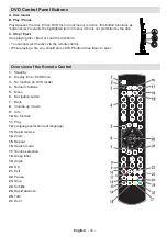 Preview for 15 page of Akai ALED2212TBK User Manual