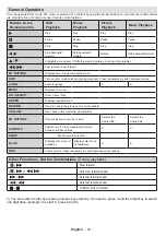 Preview for 16 page of Akai ALED2212TBK User Manual