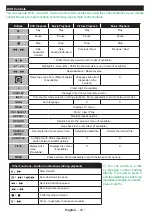 Preview for 19 page of Akai ALED2409TWE User Manual