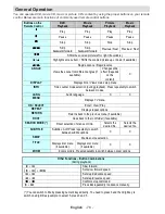 Preview for 37 page of Akai ALED2606TBK User Manual