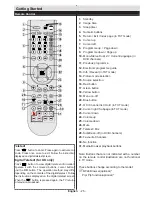 Preview for 7 page of Akai ALED3209TWE User Manual