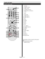 Preview for 8 page of Akai ALED3209TWE User Manual