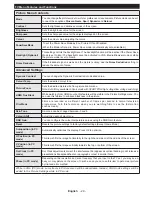 Preview for 11 page of Akai ALED3209TWE User Manual