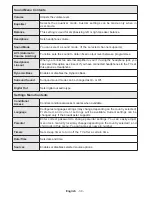 Preview for 12 page of Akai ALED3209TWE User Manual