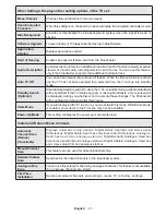 Preview for 13 page of Akai ALED3209TWE User Manual