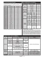 Preview for 16 page of Akai ALED3209TWE User Manual