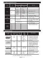 Preview for 20 page of Akai ALED3209TWE User Manual