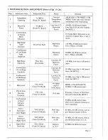 Preview for 16 page of Akai AM-2250 Service Manual