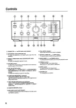 Preview for 6 page of Akai AM-57 Operator'S Manual