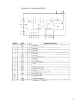 Preview for 19 page of Akai AM 73 Serivce Manual