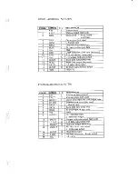 Preview for 28 page of Akai AM-M630 Service Manual