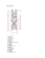 Preview for 8 page of Akai AMD320 Manual